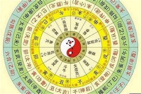 八字屬|生辰八字查詢計算器，線上查詢你的八字訊息。